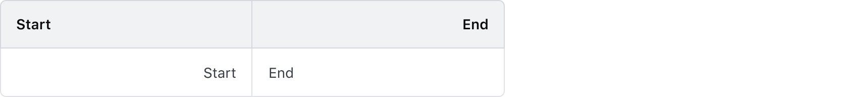 An Advanced Table with two columns, the header of the first column is left aligned and the cell below is right aligned. The header of the second column is right aligned and the cell below is left aligned.